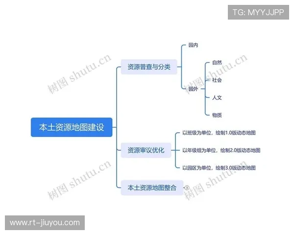 全球优质资源引进，提升本土制作水准