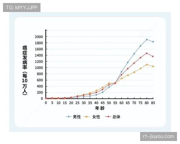 高位压迫的代价：统计数据显示三后卫体系球队三月伤病率显著上升